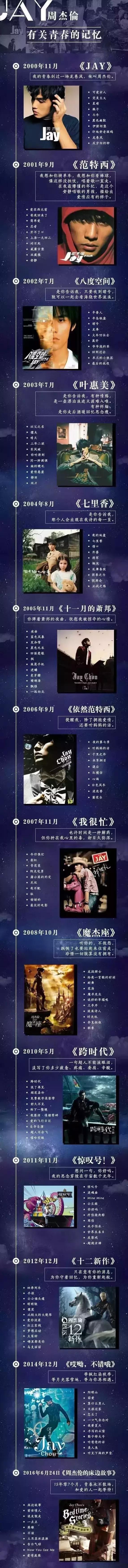 有一种青春叫周杰伦图片,有一种青春叫周杰伦完整版