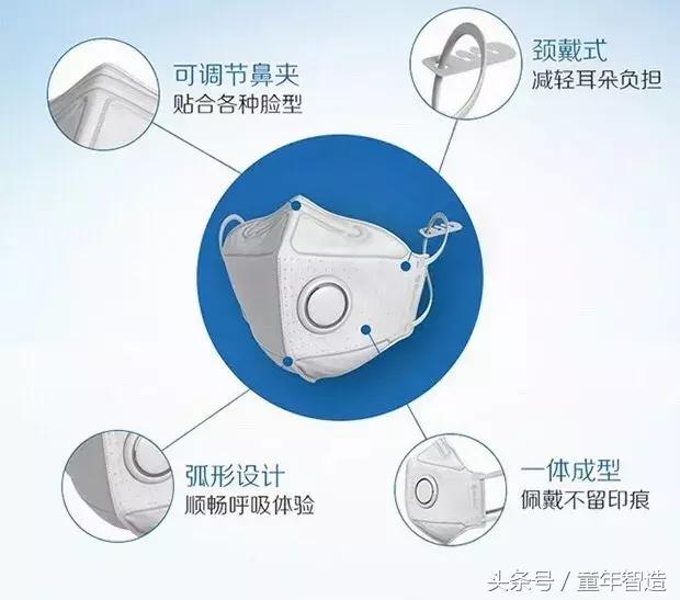 很多防雾霾口罩竟然都是废的！亲测BlueairFaceOne™Go极好