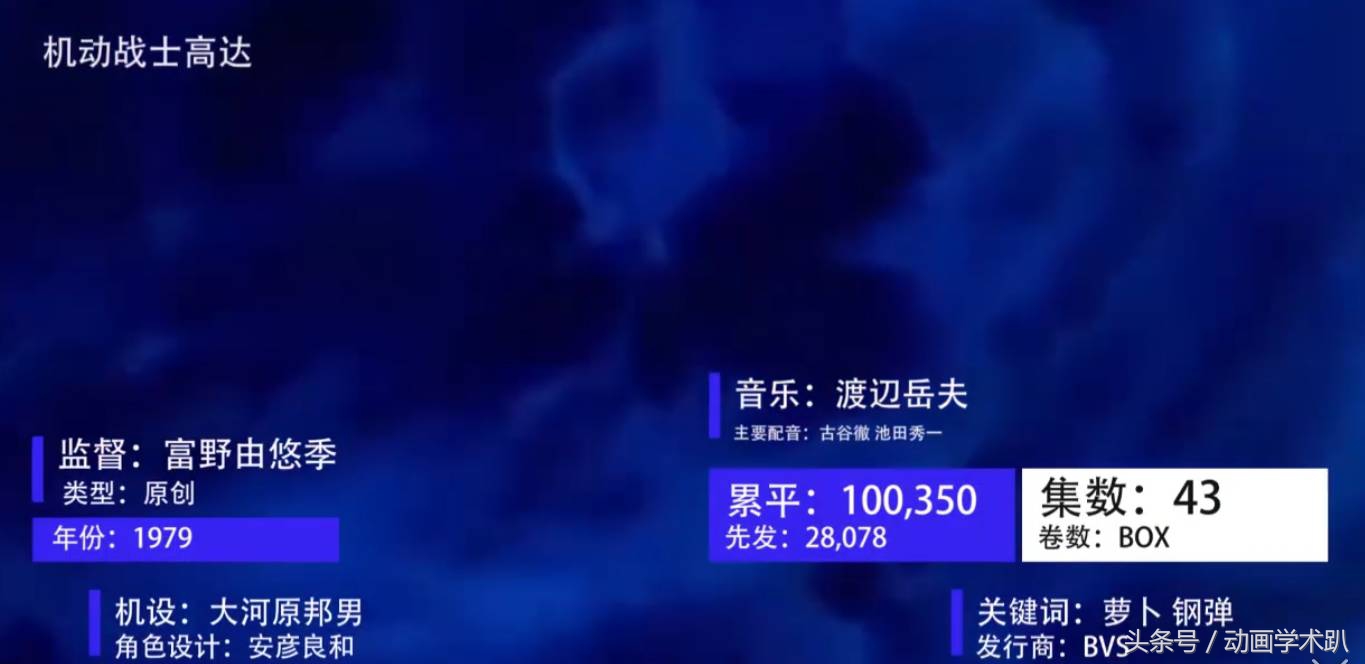 日升动漫高达,90年代日本动画高达