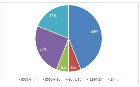 土壤修复上市公司土壤成分检测,土壤修复行业已经发展了三四十年