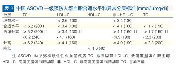 学检验如何看懂化验结果,年度体检报告从哪里查询