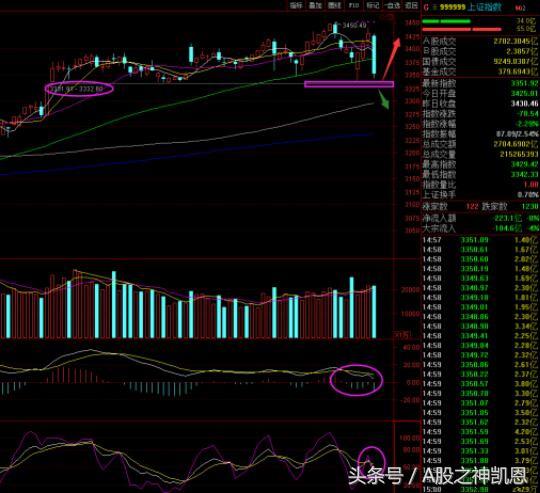 上证指数下跌了还可以买基金吗,上证指数为什么跌这么多