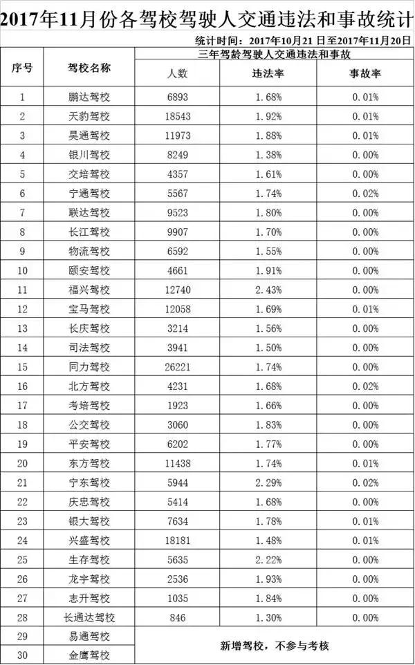 银川大学驾校科目二考试,银川科目二考试