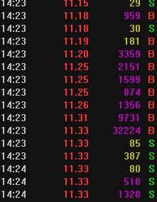看我如何实战打板的，网速占了重要因素