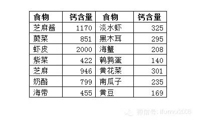 赵天卫儿童补钙,中医徐文兵谈儿童补钙