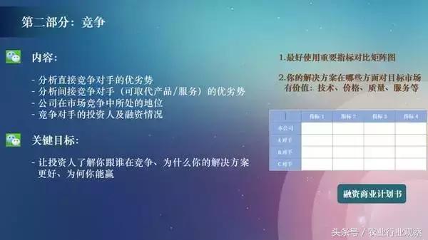 创业计划书ppt路演怎么做,创新创业ppt路演怎么排版