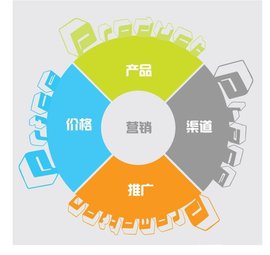 销售十二法则,销售十二流程讲解视频