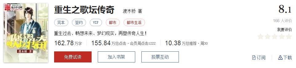 经典网络小说排行榜完本100篇,十大网络小说神作