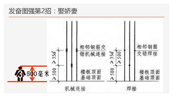 工地钢筋剪力墙图纸入门基础知识,地下室剪力墙竖向钢筋构造做法