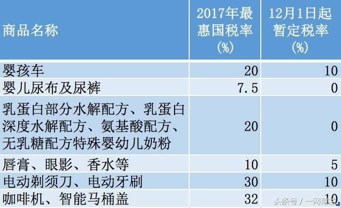 2019年奶粉海关关税,2020进口奶粉关税