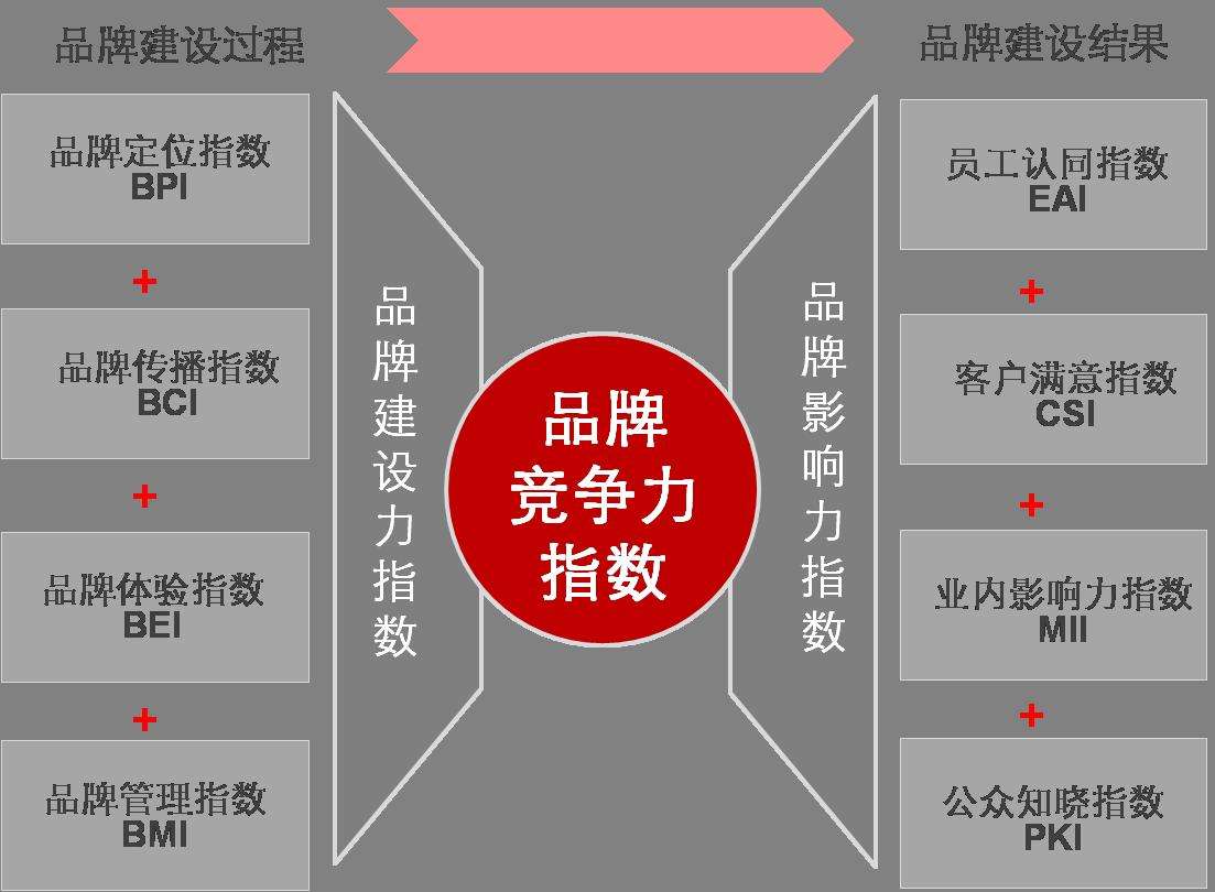 品牌设计怎么推广,如何学习品牌设计和营销