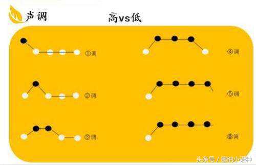 韩语和日语哪个学起来更简单,韩语和日语哪个更简单点