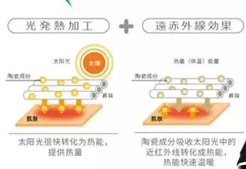 冬天薄款连裤袜怎么穿比较好看,秋冬必备的连裤袜