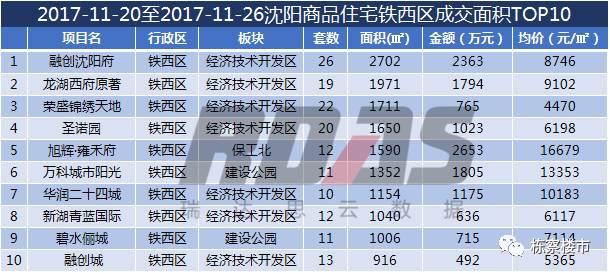 沈阳房价上涨最新消息,沈阳房价今年是涨了还是跌了