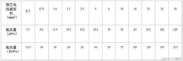汽车电路基本知识书籍,汽车喇叭控制电路工作原理