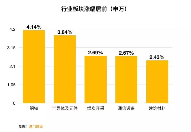 2023年财富增长3条路,2023年以后的财富增长点