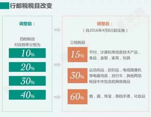 海淘的8个大坑！卫浴产品还是国内买靠谱