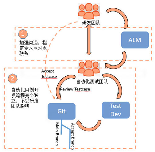 saas系统测试主要做什么,百年企业产品测评