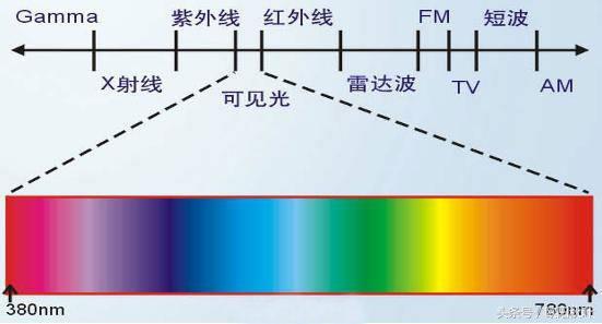 手机屏幕护眼知识详解,手机屏幕护眼评测汇总