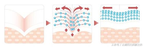 做激光祛斑后暴晒一天会反弹吗,激光祛斑会反弹吗有副作用吗