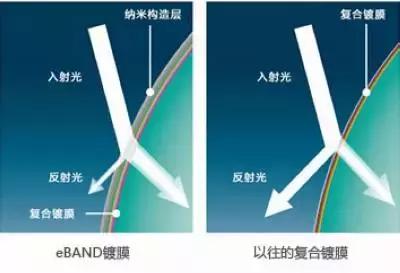 腾龙24-70g2拍照怎么样,腾龙24-70f2.8一代拍人像