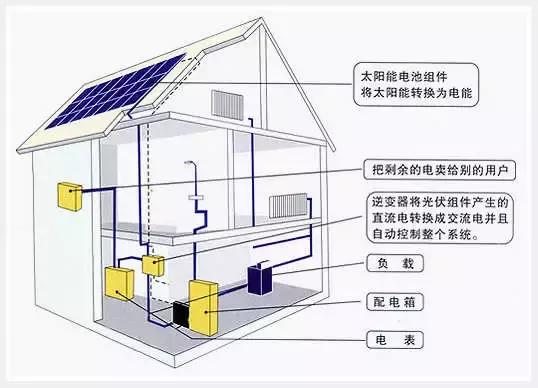 特斯拉储能超级工厂对换电的影响,特斯拉储能电站能储存多少度电