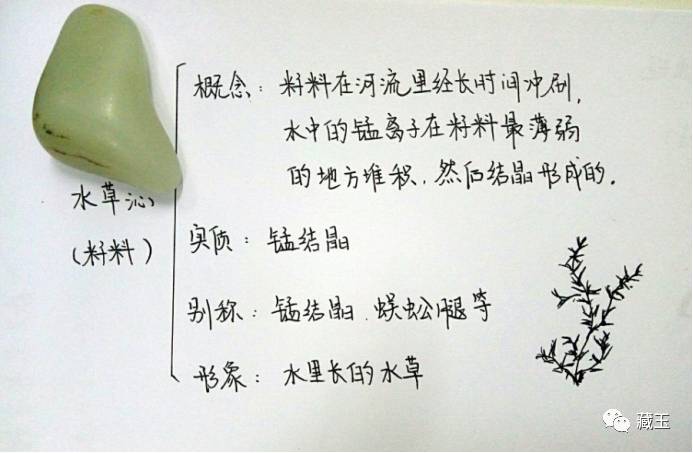 识别假表,识别假玉