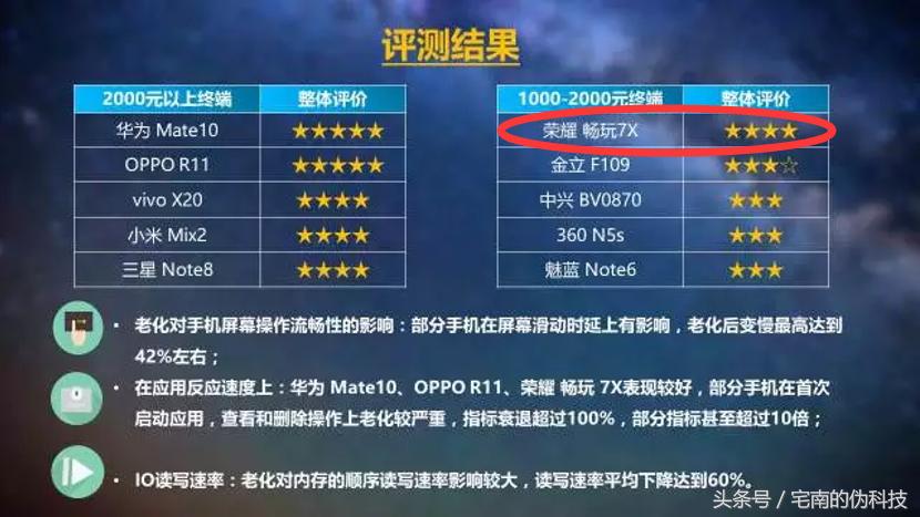 荣耀7x和旧旗舰对比,荣耀7x缺点是什么