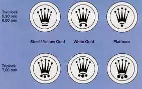 玩二手的手表赚钱吗,玩二手赚钱