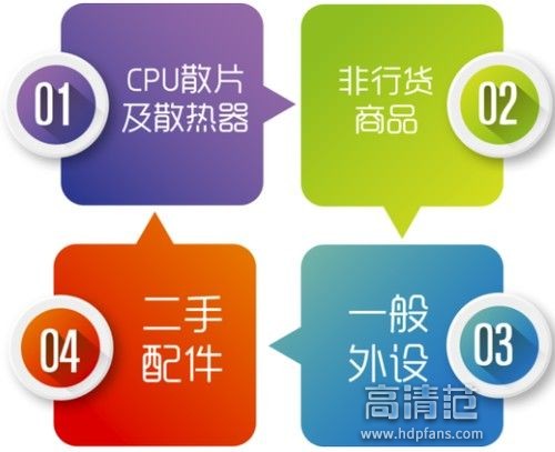 如何正确购买台式电脑配件,怎么买台式机配件便宜