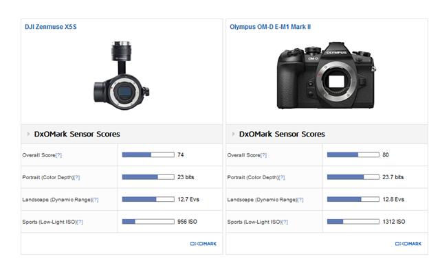 gopro画质对比无人机,gopro对比大疆无人机