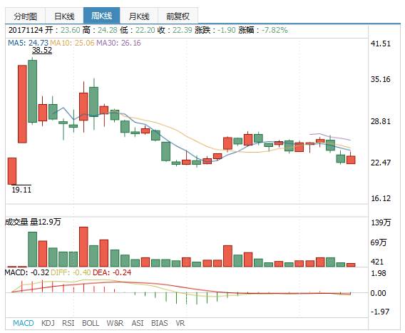 惠达九牧箭牌智能马桶价格战,惠达恒洁九牧马桶