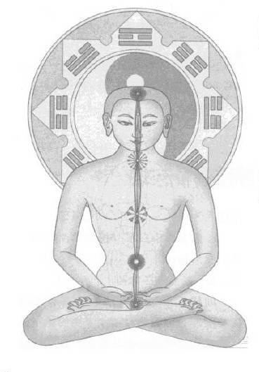 练习呼吸控制，必须掌握的知识——收束法、经络和气轮