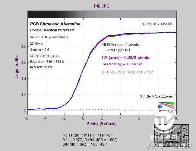 索尼黑卡一镜走天下哪个强,索尼黑卡rx10iv相机怎么样
