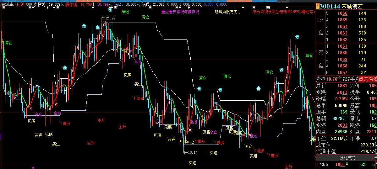 瓒呯骇濂界敤鐭嚎涓诲浘鎸囨爣,澶ф櫤鎱у偦鐡滃紡鎿嶄綔鎸囨爣