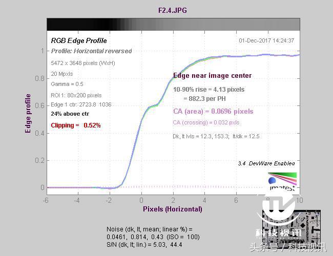 索尼黑卡一镜走天下哪个强,索尼黑卡rx10iv相机怎么样