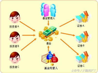支付宝基金和微信基金哪个好,新手投资基金选哪种基金