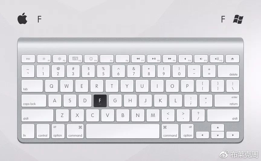 ps摄影常用快捷键是哪个,收藏photoshop常用快捷键大全