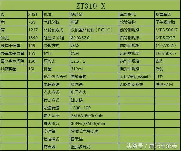 最新升仕310真实感受,升仕310m最新质量消息
