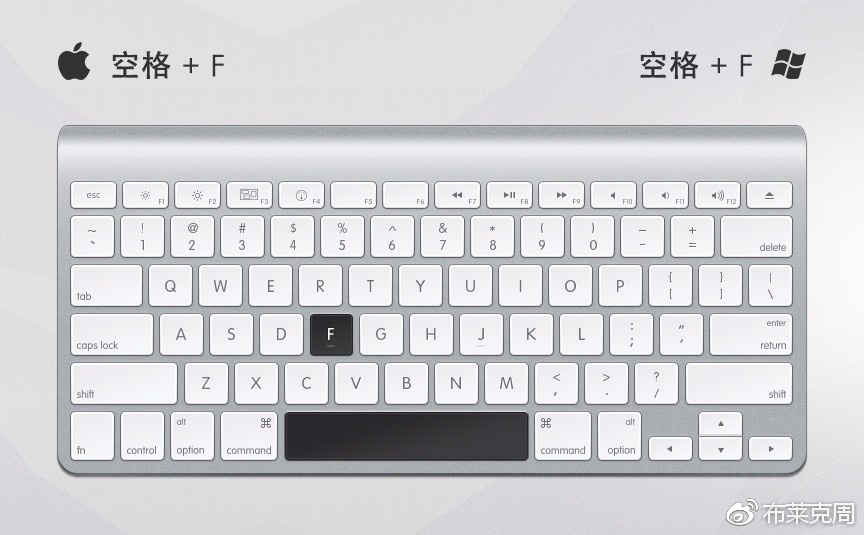 ps摄影常用快捷键是哪个,收藏photoshop常用快捷键大全