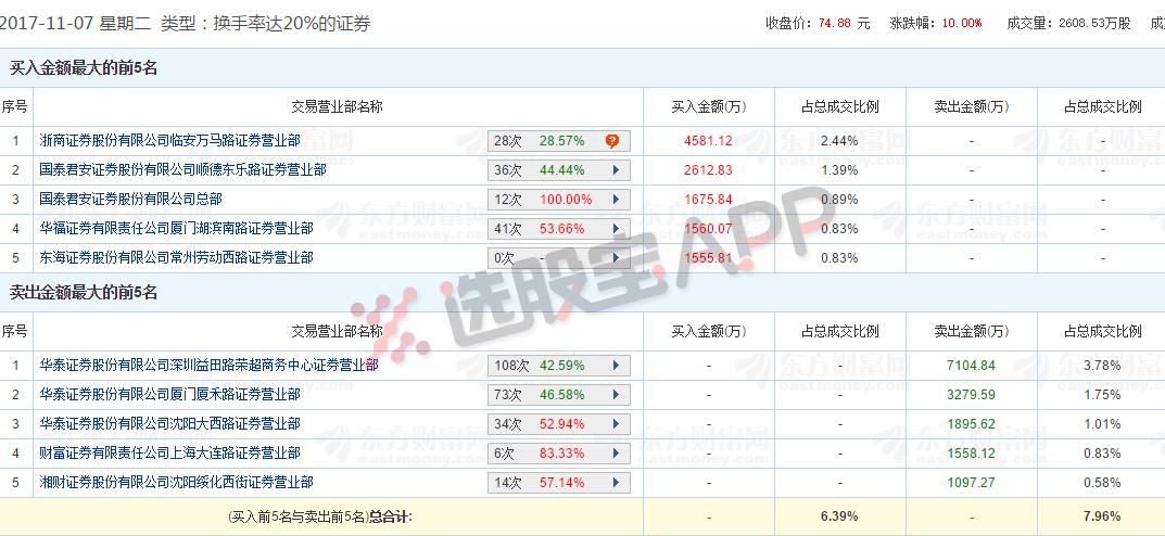 游资龙虎榜是否是市场合力,龙虎榜游资一起炒股