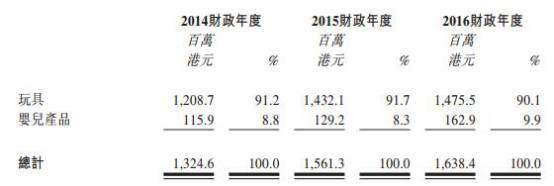 凯知乐香港上市！“蛰伏”5年成背后赢家，凯辉基金：这个千亿市场正崛起