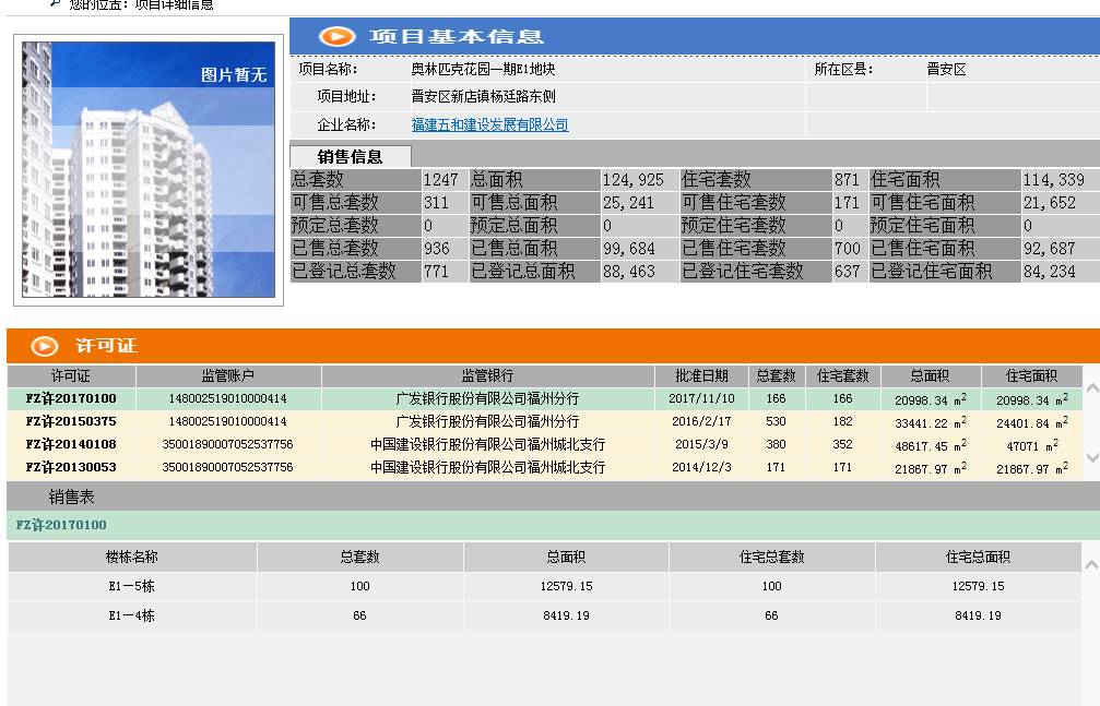 2022福州即将开盘新楼盘,福州拿证最新楼盘