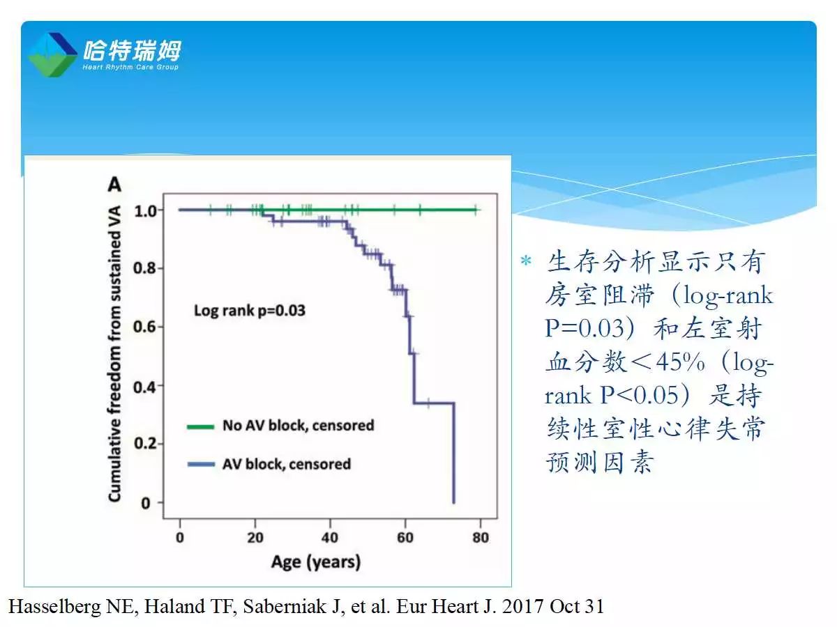 「心声」ESC最新在线发表—LaminA/C（核层蛋白A/C）心肌病