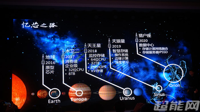 让SSD用上中国芯，忆芯科技发布STAR1000高性能NVMeSSD控制器