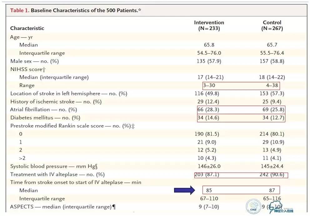 急性缺血性卒中静脉溶栓2018指南,急性缺血性卒中血管内再通标准