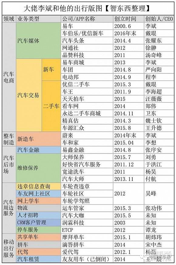 易鑫上市十周年庆祝,上海易鑫和李斌
