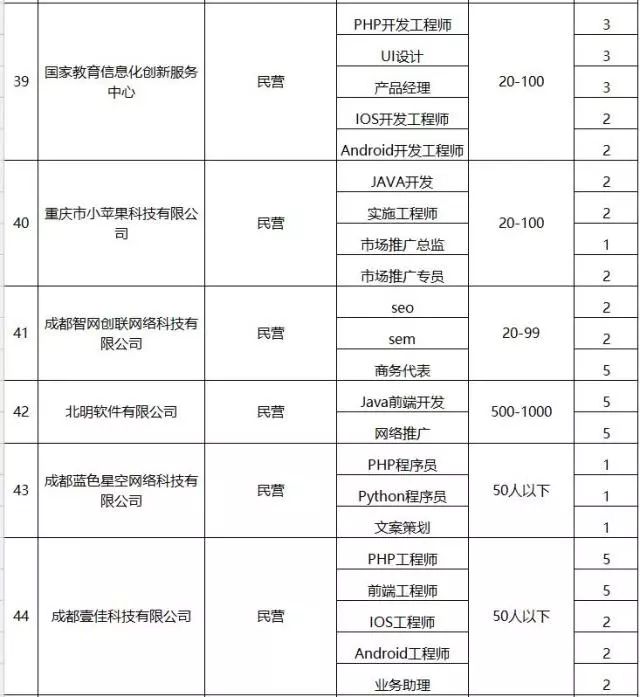 成都高新区春风行动招聘会,成都高新区招聘官网