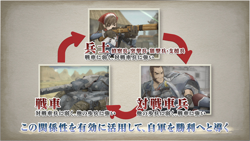 喜迎四代！回首《战场女武神》系列