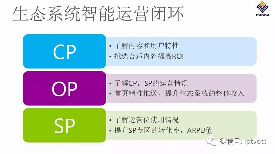 鐢佃绯荤粺搴旂敤绠＄悊杞欢,iptv鐢佃绠＄悊绯荤粺